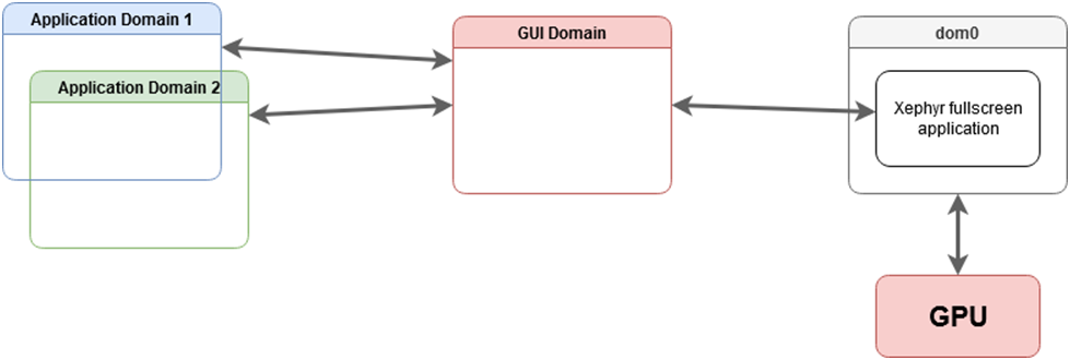 sys-gui
